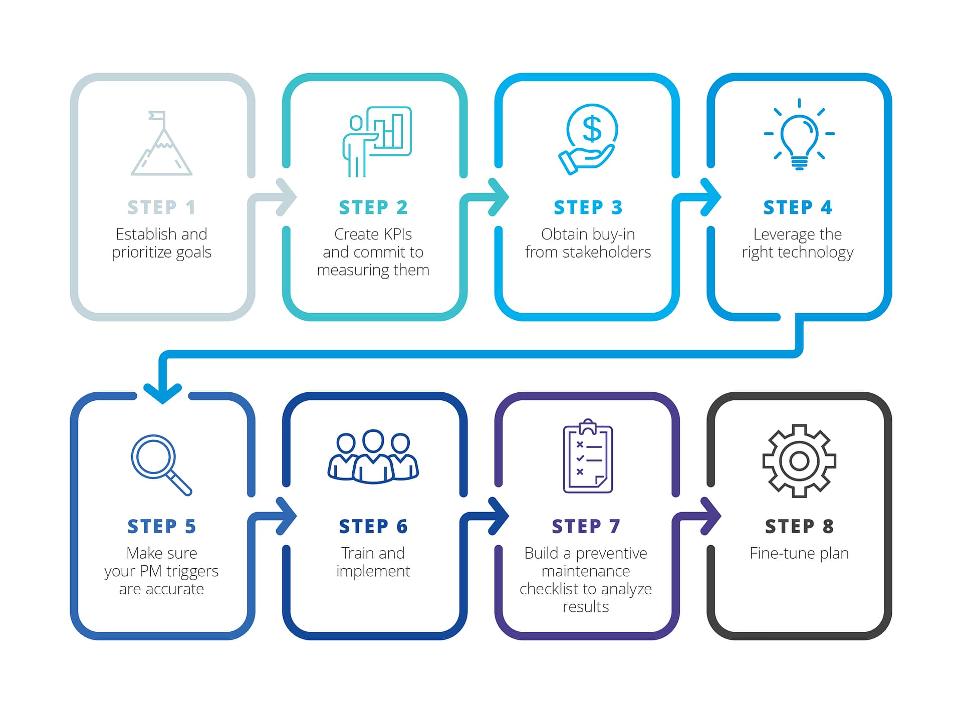 develop-a-preventive-maintenance-program-in-8-steps-fiix