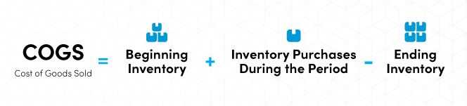 COGS = Beginning Inventory + Inventory Purchases During the Period - Ending Inventory