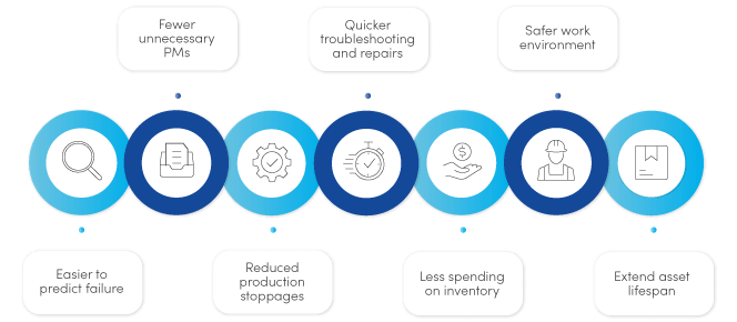 The Complete Condition-Based Maintenance (CBM) Guide | Fiix