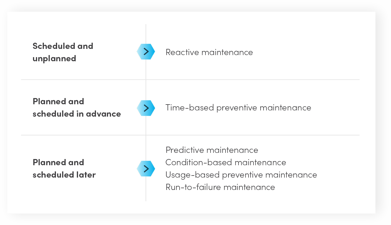 Planned downtime graphic