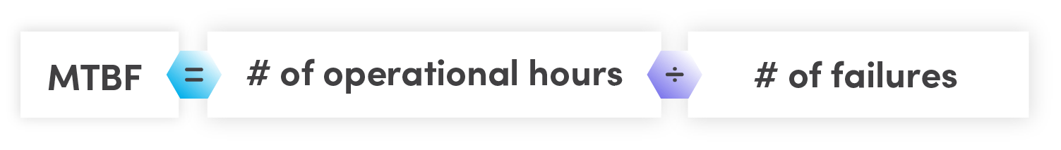 MTBF equals number of operational hours divided by number of failures