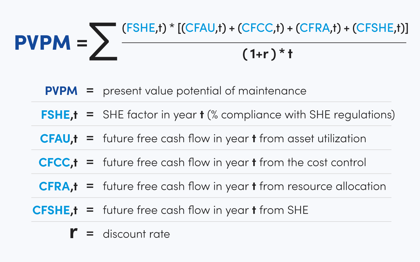 PVPM Equation Graphic