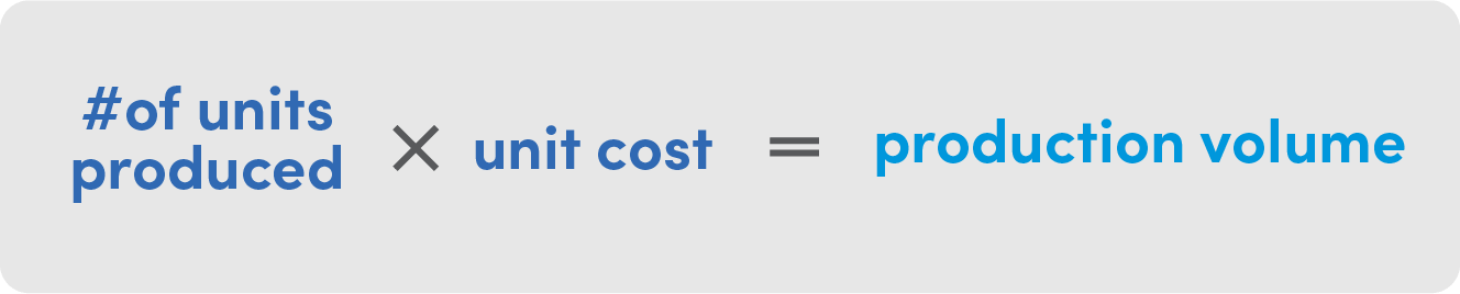 # of units produced x unit cost = production volume